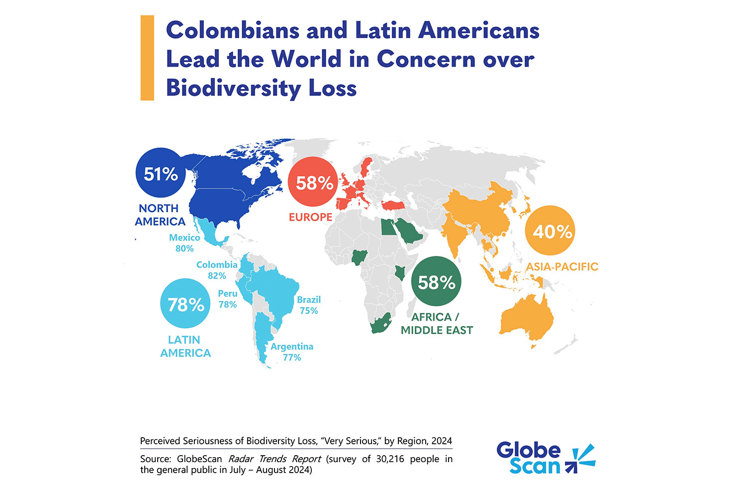 Colombians particular most concern about biodiversity loss, survey finds